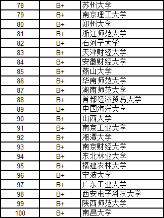 藝術碩士排名_藝術設計碩士畢業證