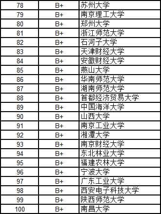 艺术硕士排名_艺术设计硕士毕业证